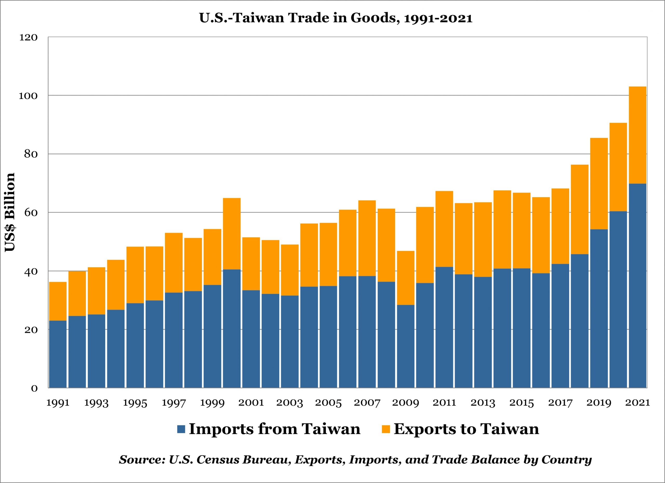 How to Locate Taiwan Trade Data? - US-Taiwan Business Council